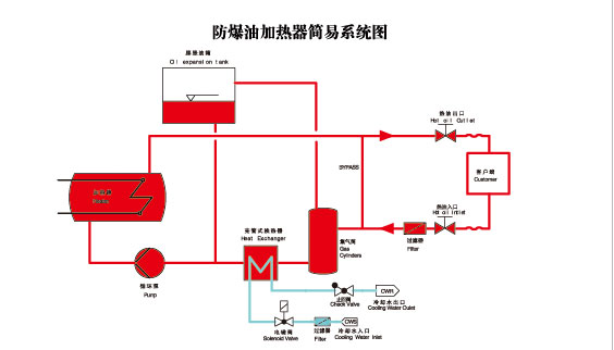 防爆油加热器原理图