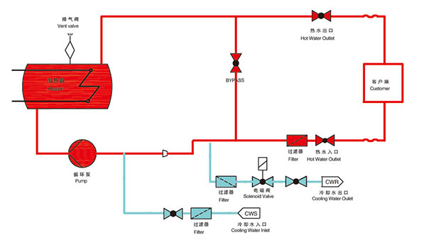 150度水温机原理图