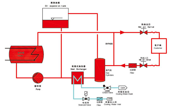 反应釜油加热器原理图