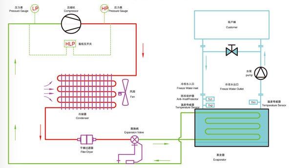 风冷式冷水机原理图