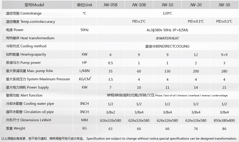 120度水温机参数