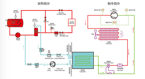 冷热一体机原理图